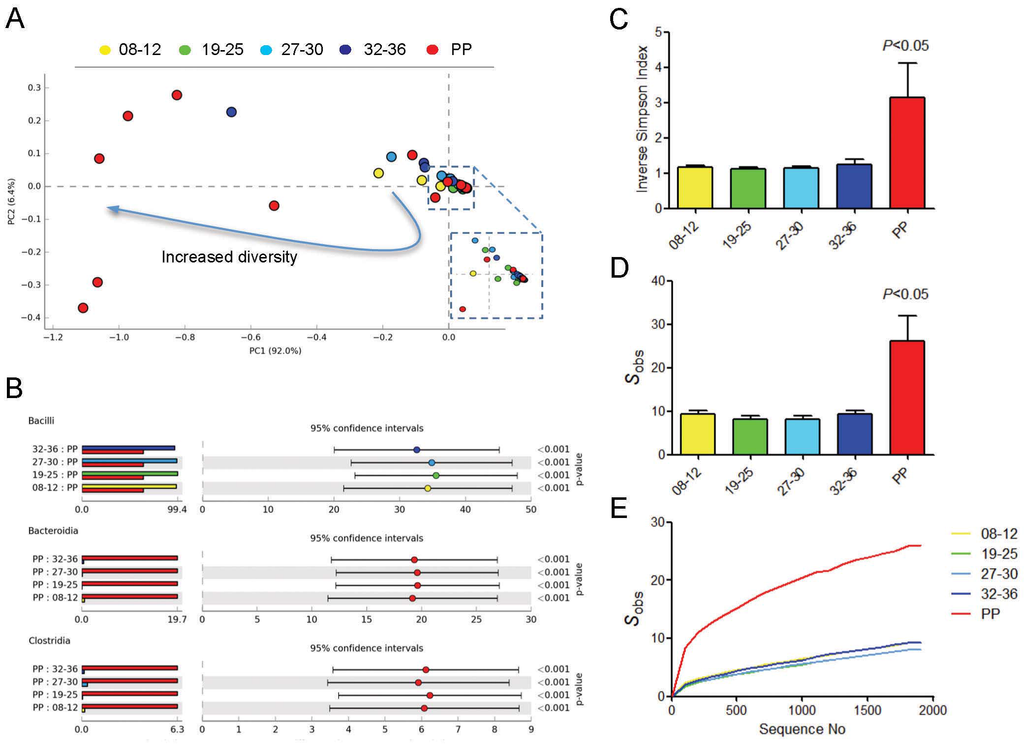 vaginal-microbiome02