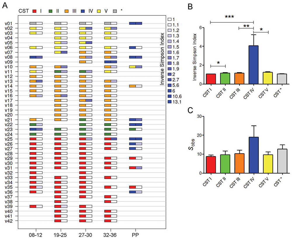 vaginal-microbiome04