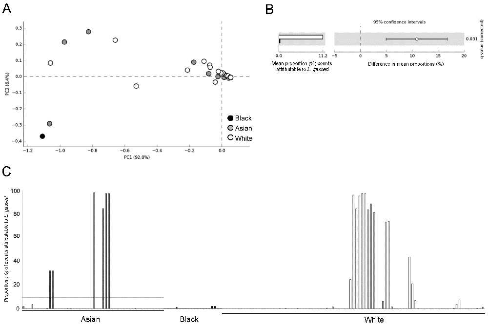 vaginal-microbiome05